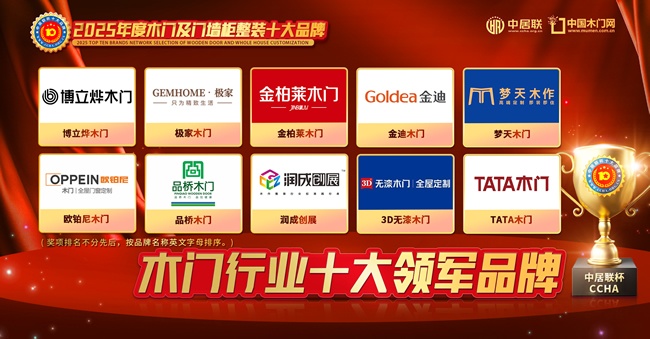 2025木门十大品牌